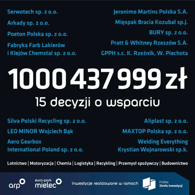 Obraz: 15 przedsiębiorstw, które budują wynik SSE EURO-PARK MIELEC w pierwszym półroczu 2026